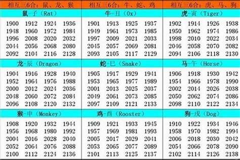 05年生肖|2005 年出生属什么生肖